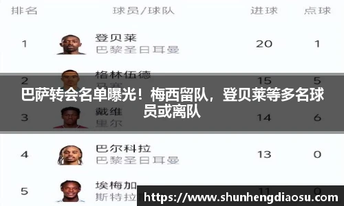 巴萨转会名单曝光！梅西留队，登贝莱等多名球员或离队